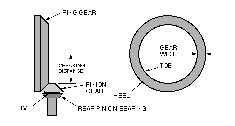 How to install ring and pinion toyota
